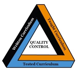 Curriculum Triangle